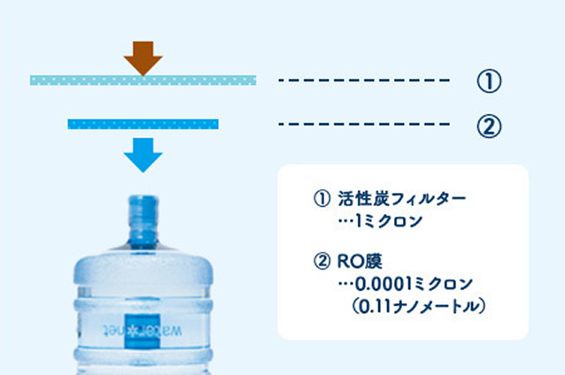 唐津の安心安全なミネラルウォーター