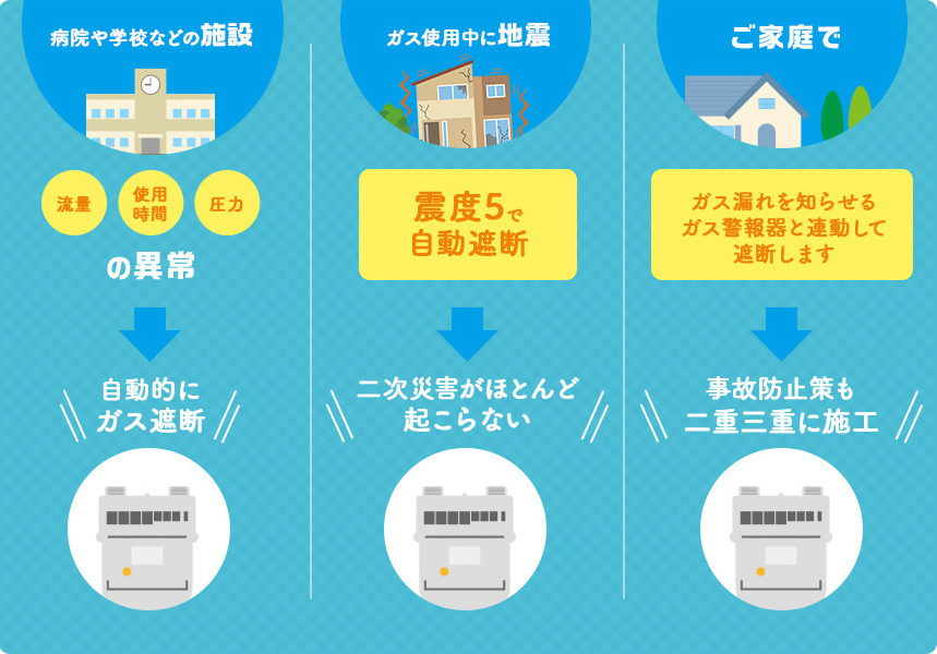ガスの自動遮断イメージ