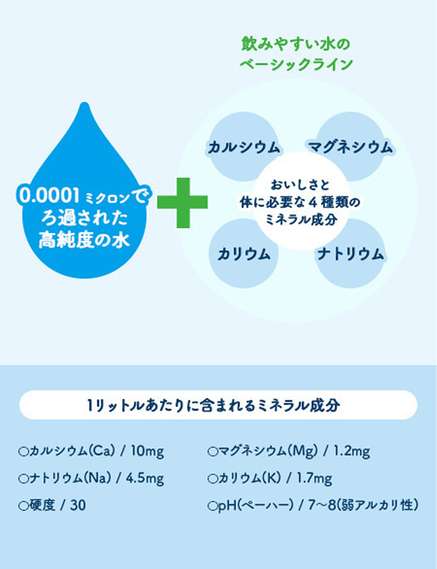 唐津のウォーターネットの水のおいしさのワケ - 2